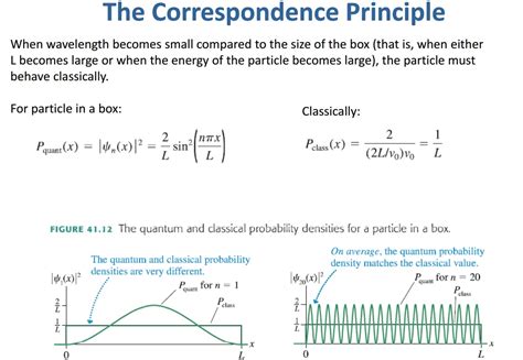 classical probability distribution particle in a box|probability distribution of quantum particle.